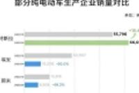 乘联会:1月新能源乘用车批发量41万辆
