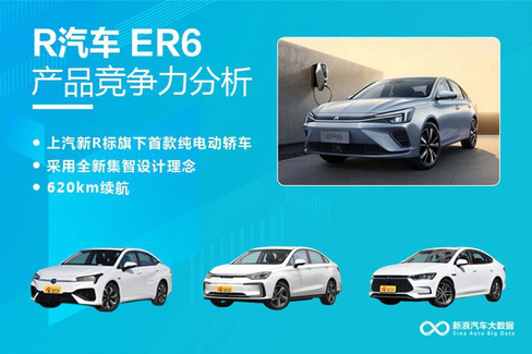上市半年后 R汽车 ER6的竞争力如何？