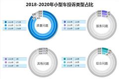 2020年度国内小型车投诉排行榜