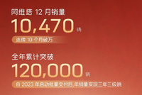 阿维塔2025年销量超12万辆