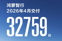 鸿蒙智行4月交付新车32759台 同比增18.9%
