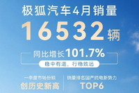 极狐汽车4月销量16532辆 同比增长101.7%
