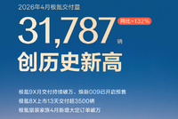 极氪4月交付新车31787辆 同比增长132%