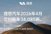 理想汽车4月交付新车34085辆