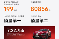 小米发布2026年Q1业绩：汽车及AI创新业务收入199亿元