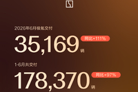 极氪6月交付新车35169辆 同比增长111%