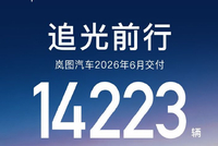 岚图6月交付14223辆 同比增长41%