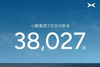 小鹏集团7月交付38027台 同比增长约4%