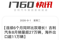 吉利汽车8月销量超27万辆 同比增长8%