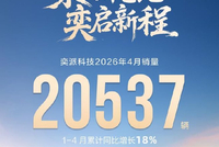 奕派科技4月销量20537辆 东风奕派M8将于5月首发