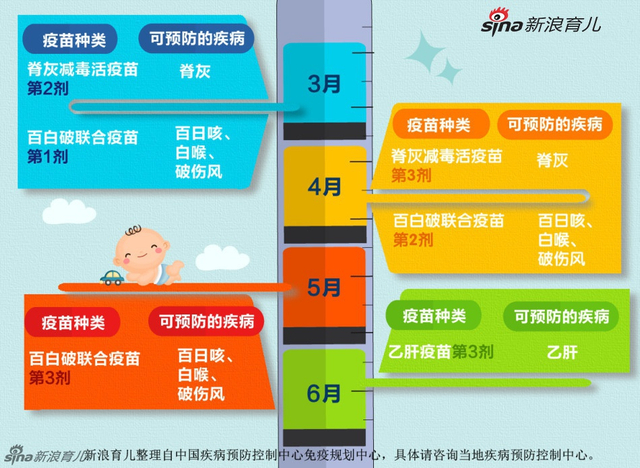 我国儿童免费接种的疫苗