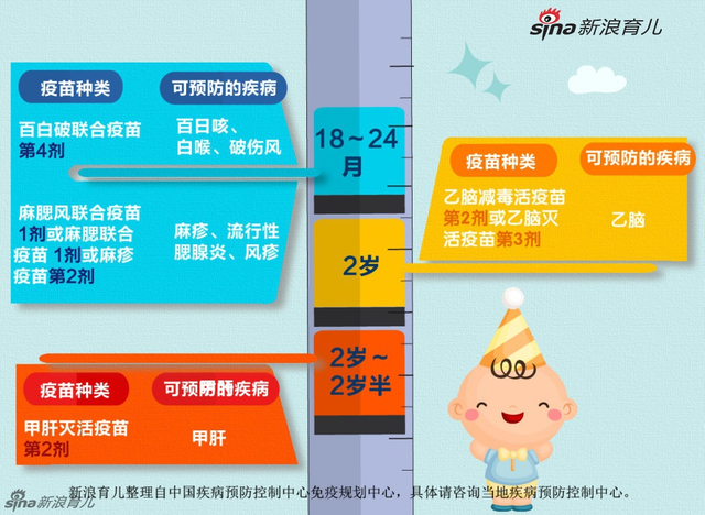 我国儿童免费接种的疫苗