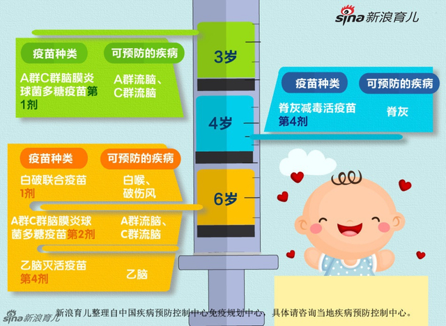 我国儿童免费接种的疫苗