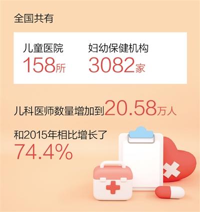 中国儿童健康水平持续提高。
