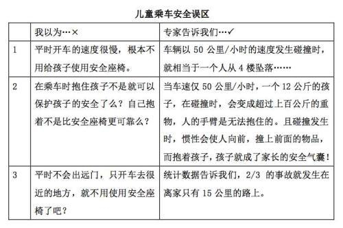 安全误区