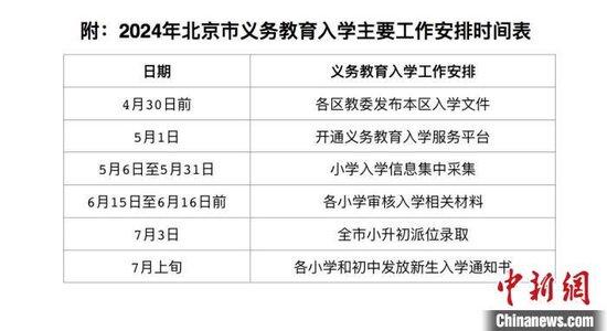 2024年北京市义务教育入学服务平台于5月1日开通。