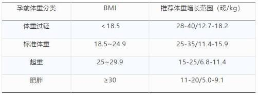 注：1磅=0.454kg