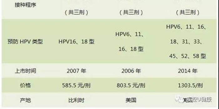 九价HPV疫苗在上海开打 浦东新区进苗2700支