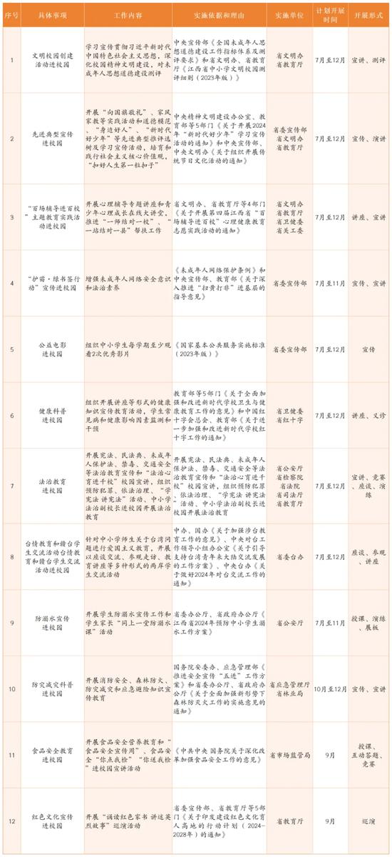 江西省2024年省级层面中小学社会事务进校园白名单。图/江西省教育厅官方微信号