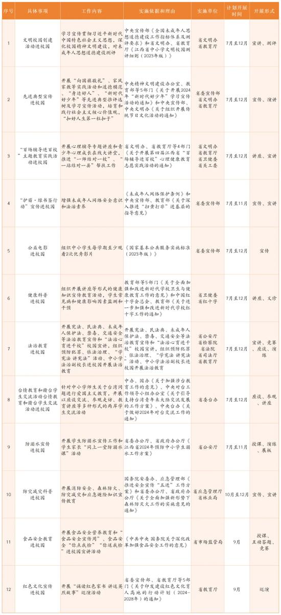 江西发布中小学社会事务进校园白名单