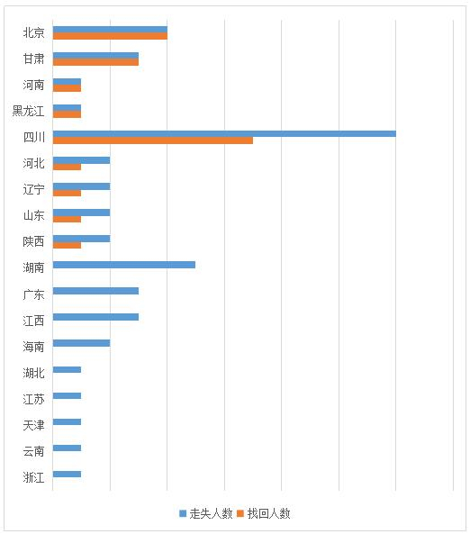走失与召回比例