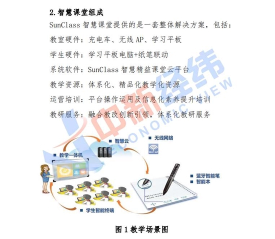 来源：金太阳智慧课堂相关文件
