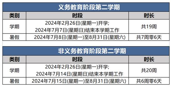 7周零6天！北京中小学生将迎来超长暑假