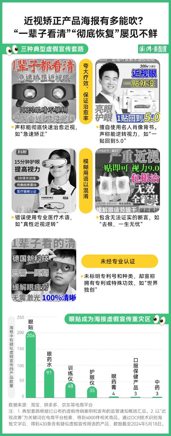 如何将4000电商近视矫正产品的虚假宣传“隐藏”到海报广告中？