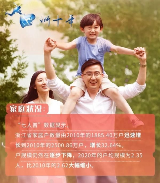 “浙江统计”微信公号图