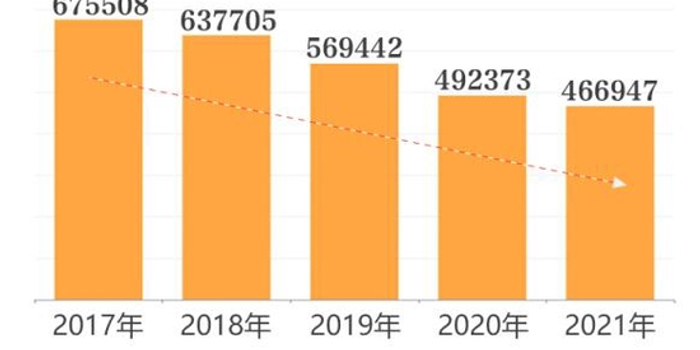 多地发布21婚姻大数据 结婚率下降结婚年龄推迟 手机新浪网