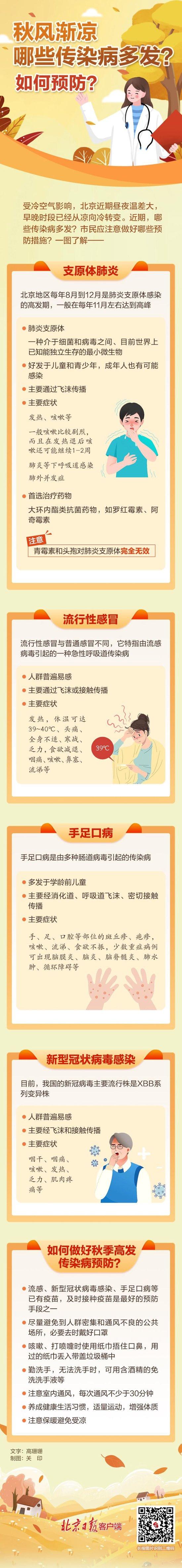 秋风渐凉 哪些传染病多发？一图读懂如何预防