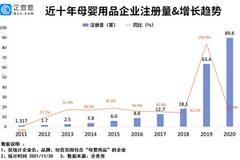 多地增加育儿假背后：今年母婴用品企业注册量同比大涨