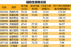 政府工作报告：完善三孩生育政策配套措施