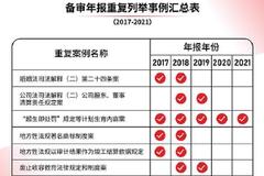 学者盘点备案审查制度：计生类案例持续复现