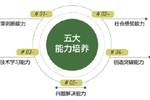 绿城常春藤新课程来袭