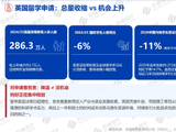 《2026-2027英国留学与求职报告》发布：总量收缩 结构分化