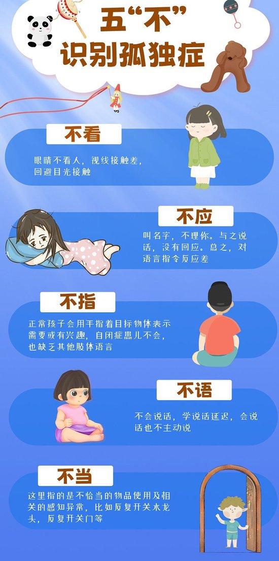 尽早识别孤独症！孩子有这些“不听话”行为需警惕