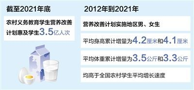 数据来源：教育部等 　　制图：张芳曼