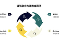 青苗顺义校区开启精英教育新篇章