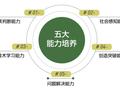 绿城常春藤新课程来袭