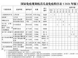一图读懂你家孩子需要打哪些疫苗（2026最新版）
