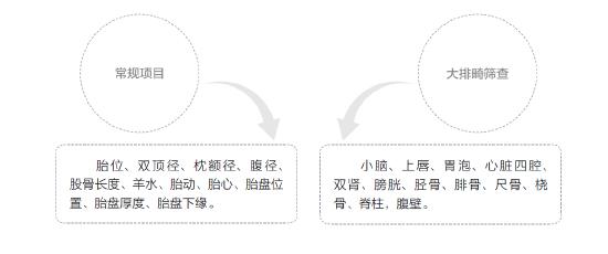 【育儿科普】B超大排畸最佳检查时间是什么时候？