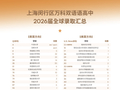 上海闵行万科双语高中2026届升学成功汇总