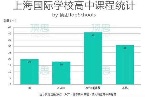 图片来自顶思
