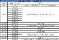 中央授予100人改革先锋称号,全部名单看这里