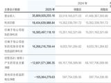 “掉队”的华泰证券，是假象还是现实？