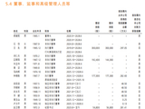 13万亿招商银行换帅！30年老将退场，“70后”全能手接棒