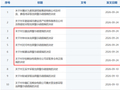 687天，一组迟到的罚单背后的信披温差