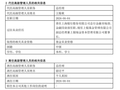 上银基金总经理离任，董事会半数换血，45%产品均为“迷你基”