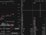 明天复牌！603400，拟并购芯片测试公司